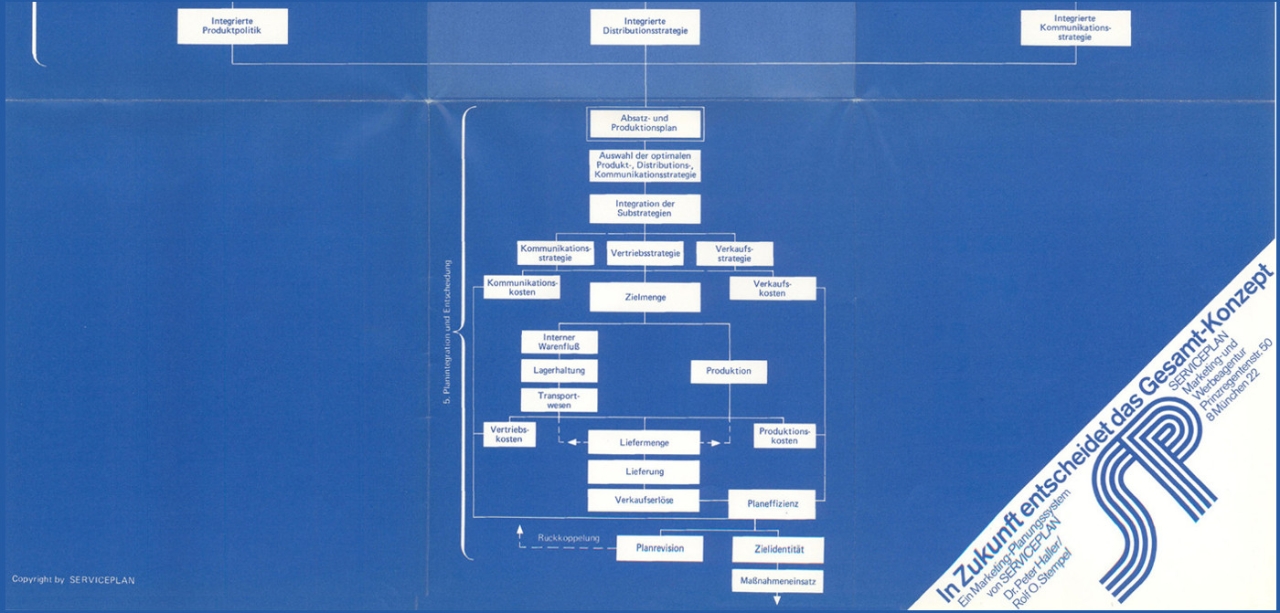 The original Serviceplan